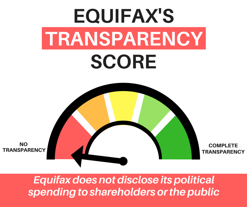 Equifax's Transparency Score blog